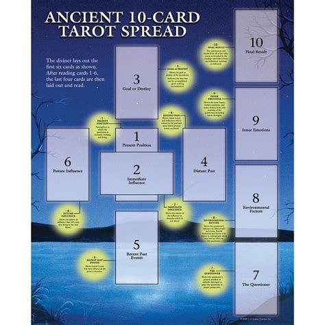 different types of tarot readings|Tarot Spreads List .